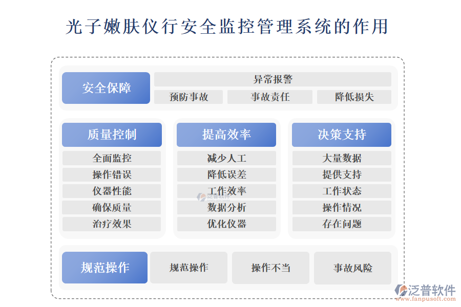 　　二、光子嫩膚儀行安全監(jiān)控管理系統(tǒng)的作用 