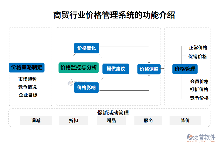 商貿(mào)行業(yè)價格管理系統(tǒng)的功能介紹
