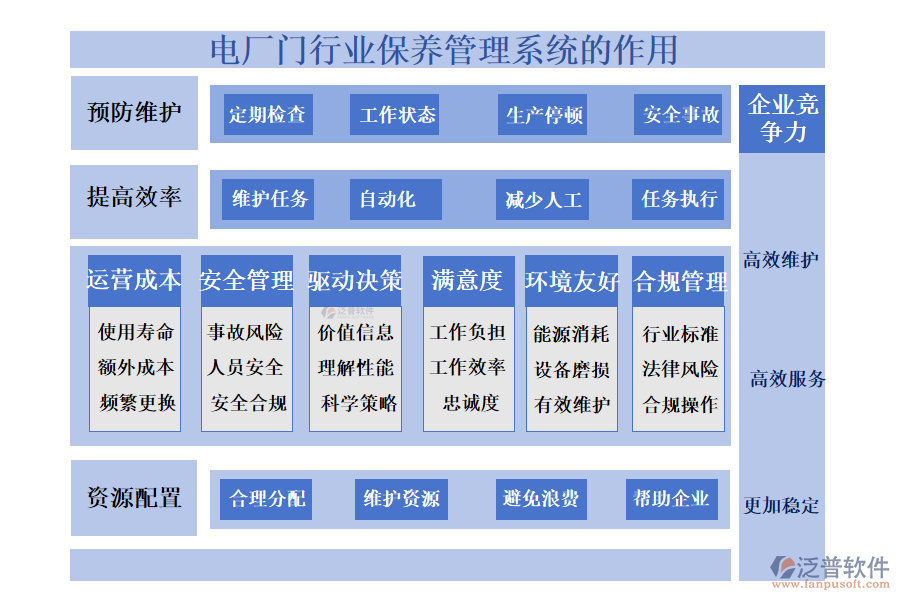 二、電廠門行業(yè)保養(yǎng)管理系統(tǒng)的作用 