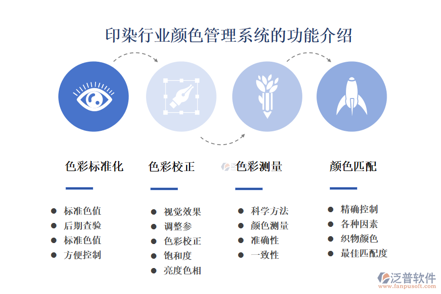 　一、印染行業(yè)顏色管理系統(tǒng)的功能介紹 