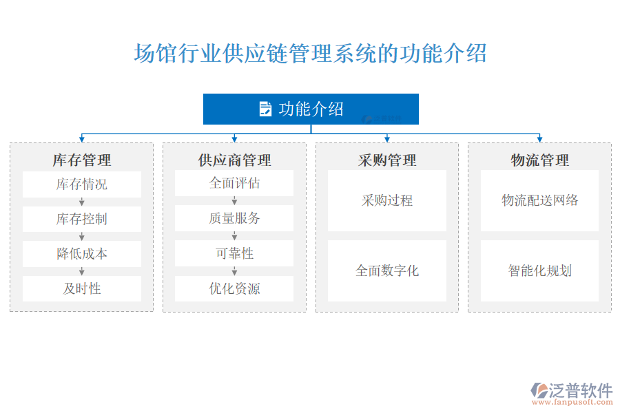 場館行業(yè)供應鏈管理系統(tǒng)的功能介紹
