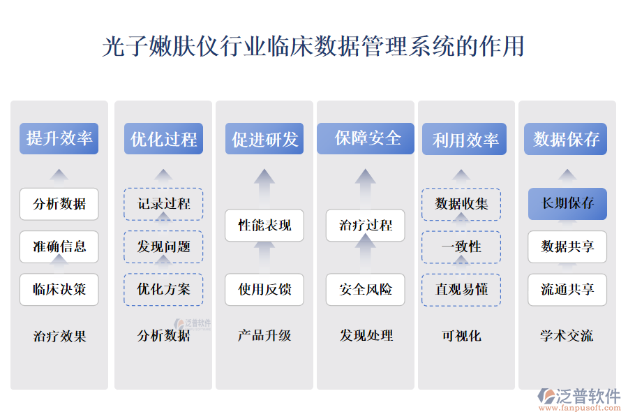 　　二、光子嫩膚儀行業(yè)臨床數(shù)據(jù)管理系統(tǒng)的作用 
