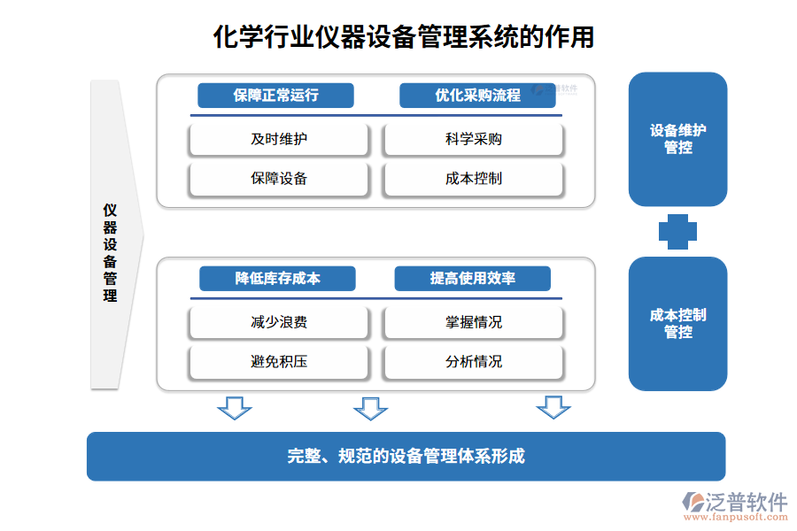 化學行業(yè)儀器設(shè)備管理系統(tǒng)的作用
