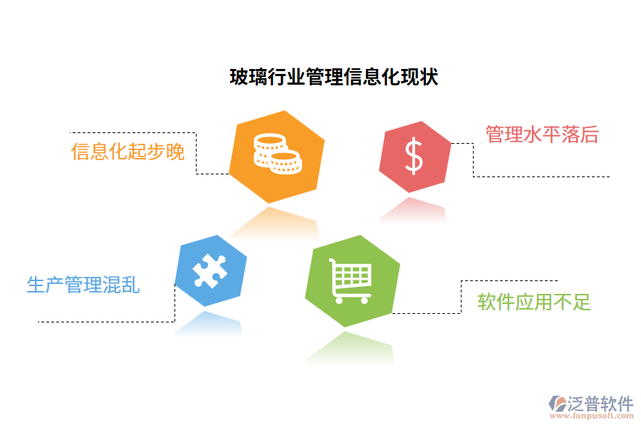 玻璃行業(yè)管理信息化現狀