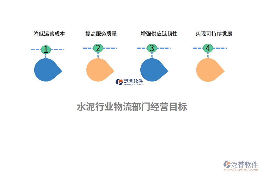 經營目標