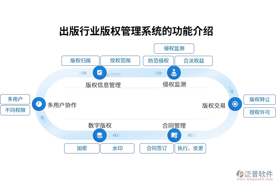 出版行業(yè)版權管理系統(tǒng)的功能介紹