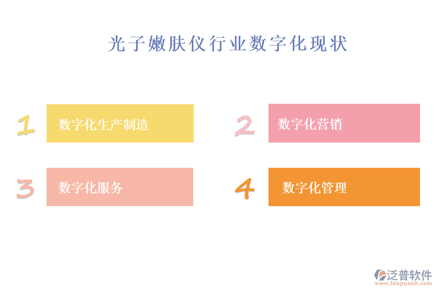 三、光子嫩膚儀行業(yè)數(shù)字化現(xiàn)狀