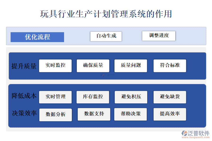 二、玩具行業(yè)生產(chǎn)計(jì)劃管理系統(tǒng)的作用