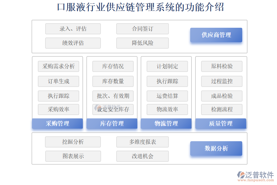 供應鏈1.png