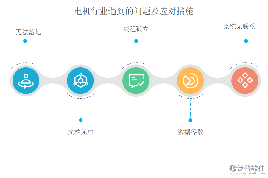 電機(jī)行業(yè)遇到的問題及應(yīng)對(duì)措施