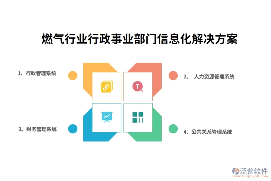 燃?xì)庑袠I(yè)行政事業(yè)部門(mén)信息化解決方案