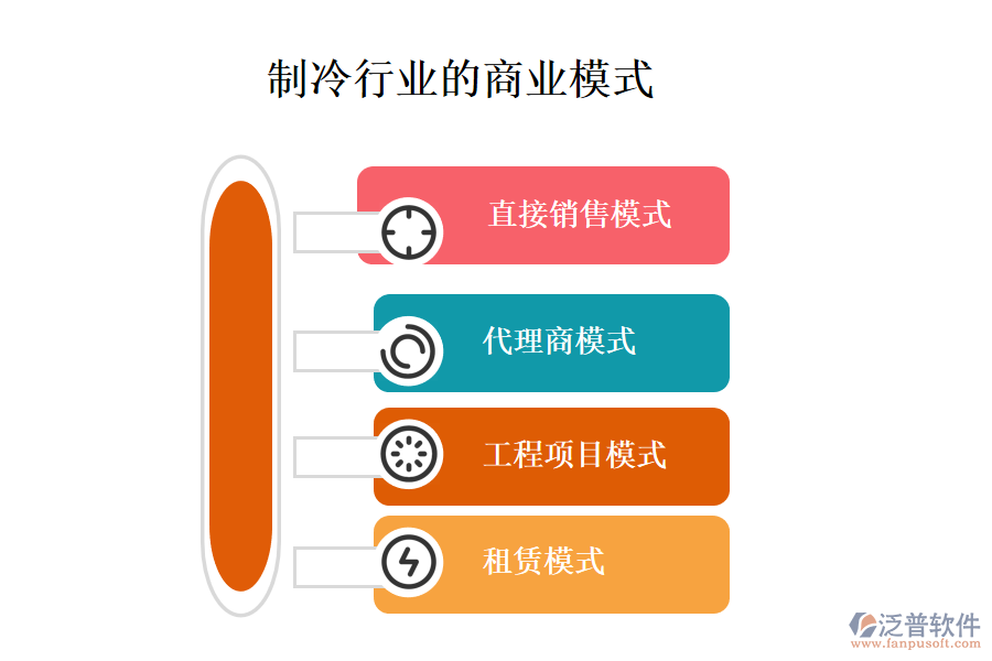 一、商業(yè)模式