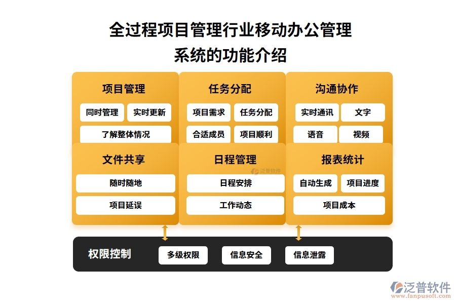 全過程項目管理行業(yè)移動辦公管理系統的功能介紹