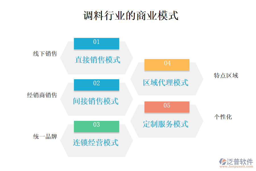 　一、商業(yè)模式