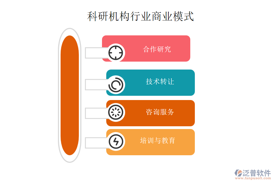 科研機構行業(yè)商業(yè)模式