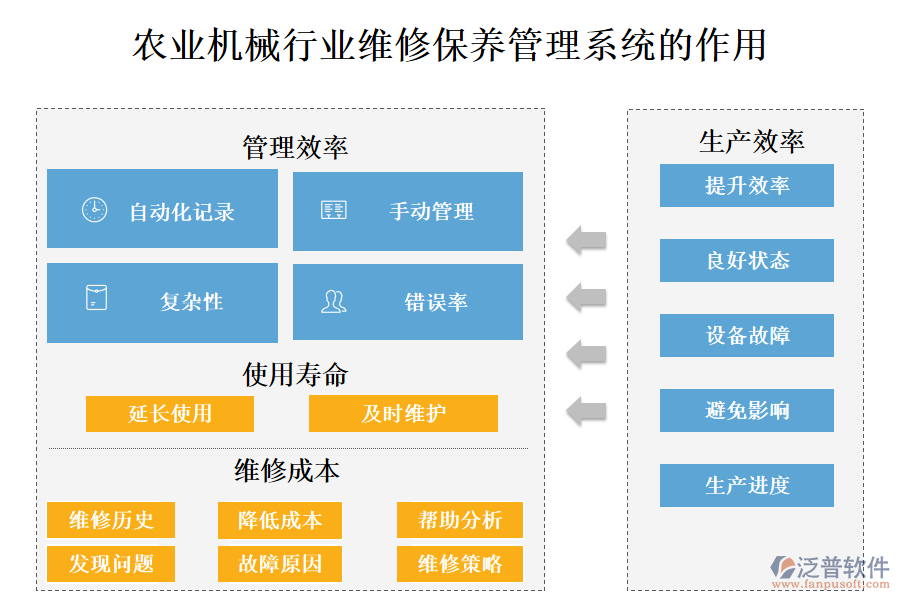 農業(yè)機械行業(yè)維修保養(yǎng)管理系統(tǒng)的作用 