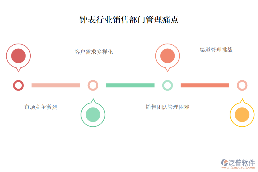 鐘表行業(yè)銷(xiāo)售部門(mén)管理痛點(diǎn)