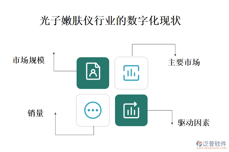一、光子嫩膚儀行業(yè)的數(shù)字化現(xiàn)狀