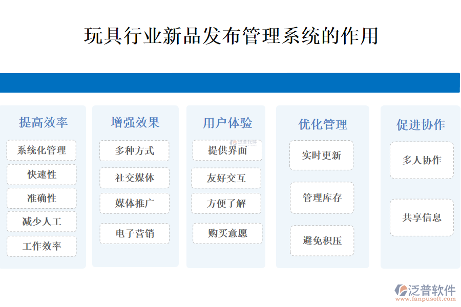 二、玩具行業(yè)新品發(fā)布管理系統(tǒng)的作用