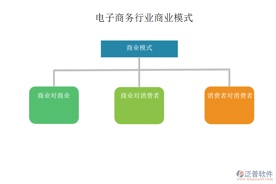 電子商務行業(yè)商業(yè)模式