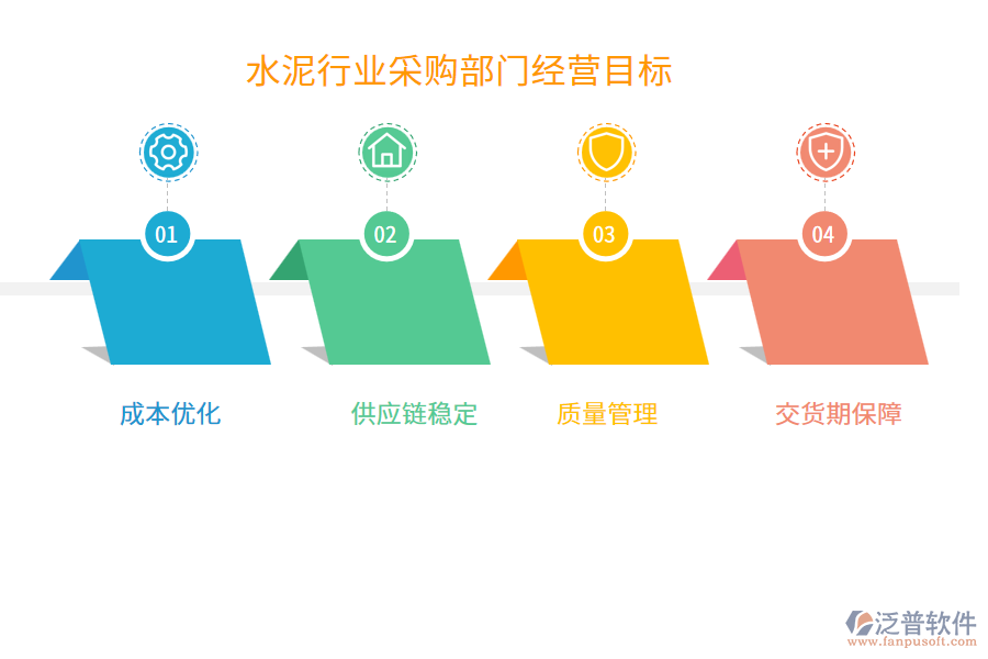 經(jīng)營目標