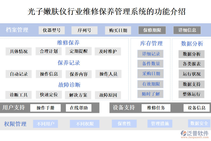 一、光子嫩膚儀行業(yè)維修保養(yǎng)管理系統(tǒng)的功能介紹 