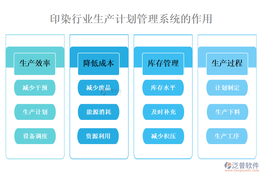 　二、印染行業(yè)生產(chǎn)計劃管理系統(tǒng)的作用 