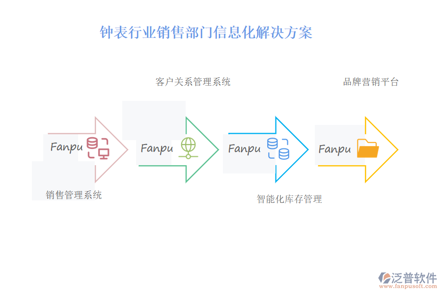 鐘表行業(yè)銷(xiāo)售部門(mén)信息化解決方案