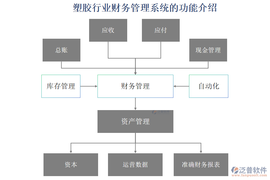 塑膠行業(yè)財務(wù)管理系統(tǒng)的功能介紹