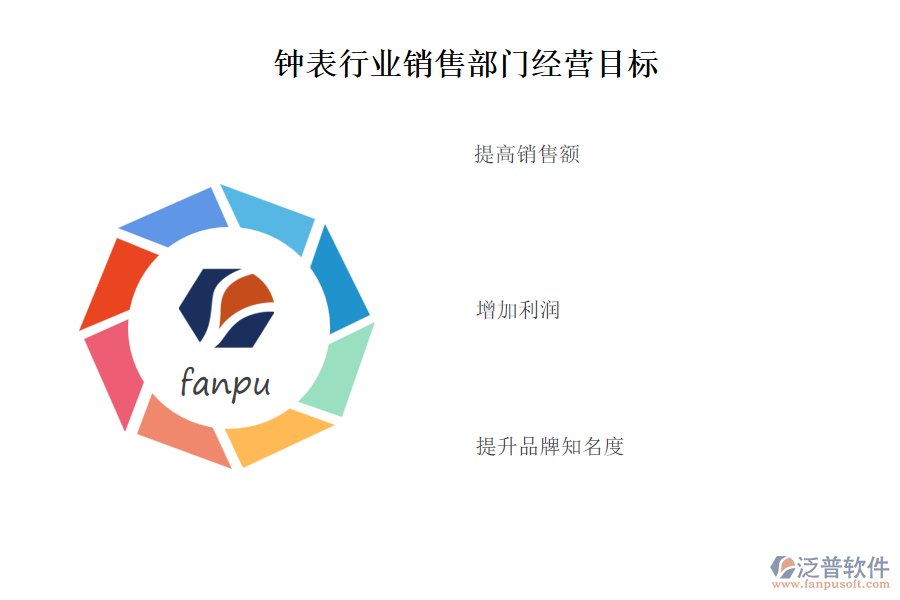 鐘表行業(yè)銷(xiāo)售部門(mén)經(jīng)營(yíng)目標(biāo)
