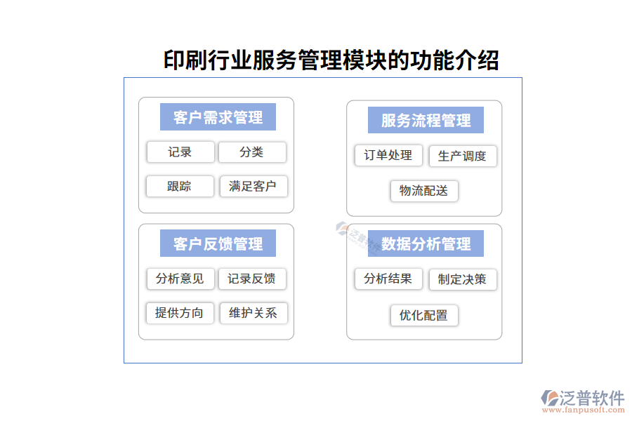 印刷行業(yè)服務管理模塊的功能模塊