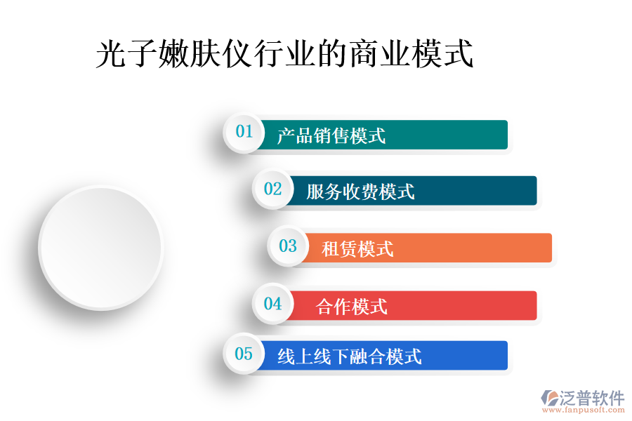 一、光子嫩膚儀行業(yè)的商業(yè)模式
