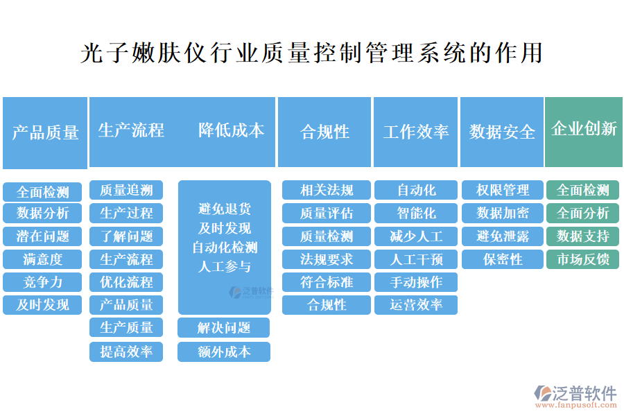 二、光子嫩膚儀行業(yè)質(zhì)量控制管理系統(tǒng)的作用 