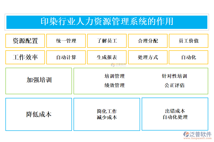 　　二、印染行業(yè)人力資源管理系統(tǒng)的作用 