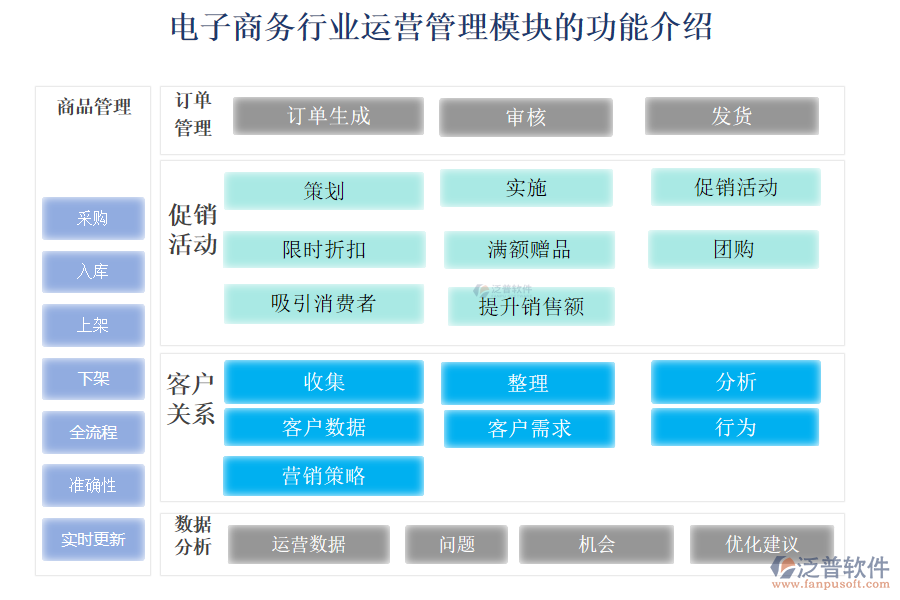 電子商務(wù)行業(yè)運(yùn)營管理模塊的功能介紹