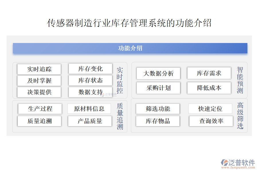 傳感器制造行業(yè)庫(kù)存管理系統(tǒng)的功能介紹