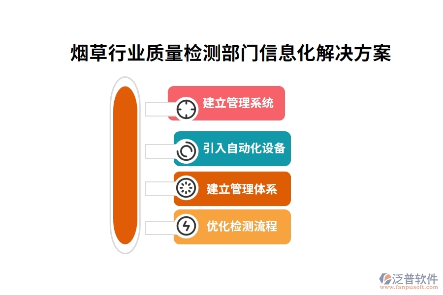 煙草行業(yè)質(zhì)量檢測(cè)部門信息化解決方案