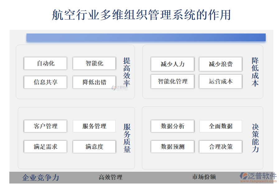 二、航空行業(yè)多維組織管理系統(tǒng)的作用