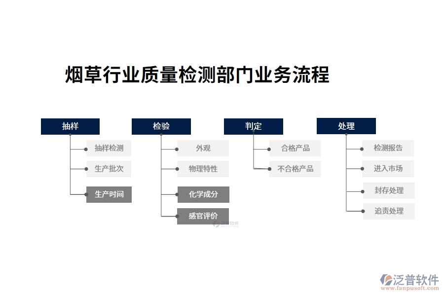 煙草行業(yè)質(zhì)量檢測(cè)部門業(yè)務(wù)流程及經(jīng)營(yíng)目標(biāo)