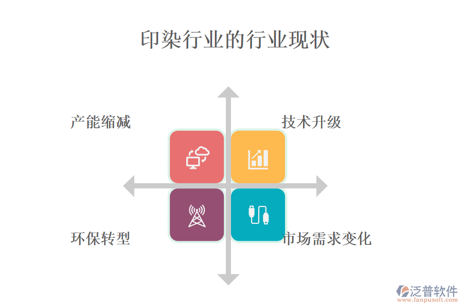 二、行業(yè)現(xiàn)狀及競(jìng)爭(zhēng)