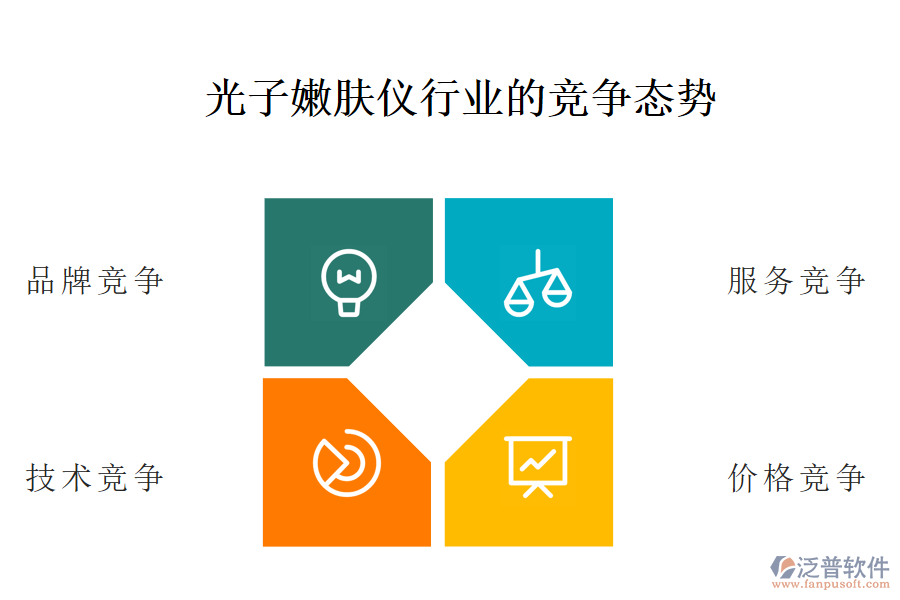 一、光子嫩膚儀行業(yè)的競(jìng)爭(zhēng)態(tài)勢(shì)