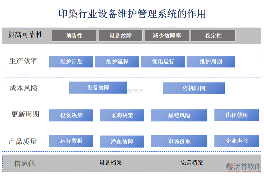 二、印染行業(yè)設(shè)備維護(hù)管理系統(tǒng)的作用 