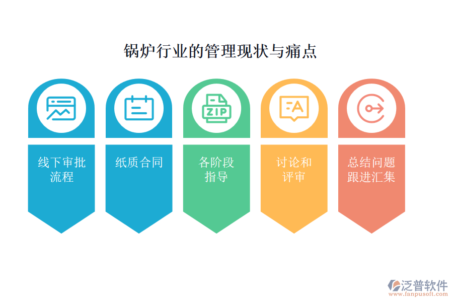 鍋爐行業(yè)的管理現狀與痛點