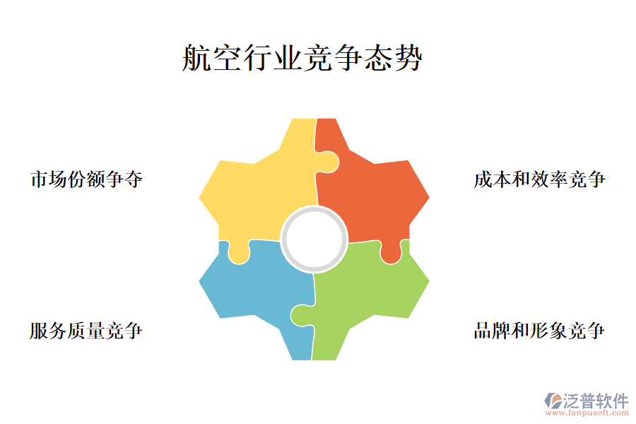 三、航空行業(yè)行業(yè)現(xiàn)狀及競(jìng)爭(zhēng)(競(jìng)爭(zhēng)態(tài)勢(shì))