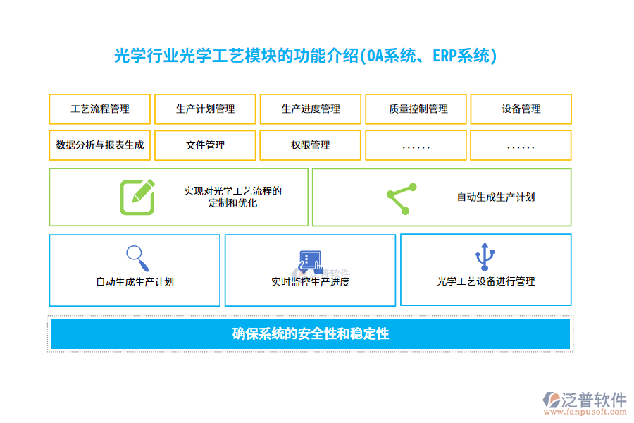 光學行業(yè)光學工藝管理模塊的功能介紹(OA系統(tǒng)、ERP系統(tǒng))