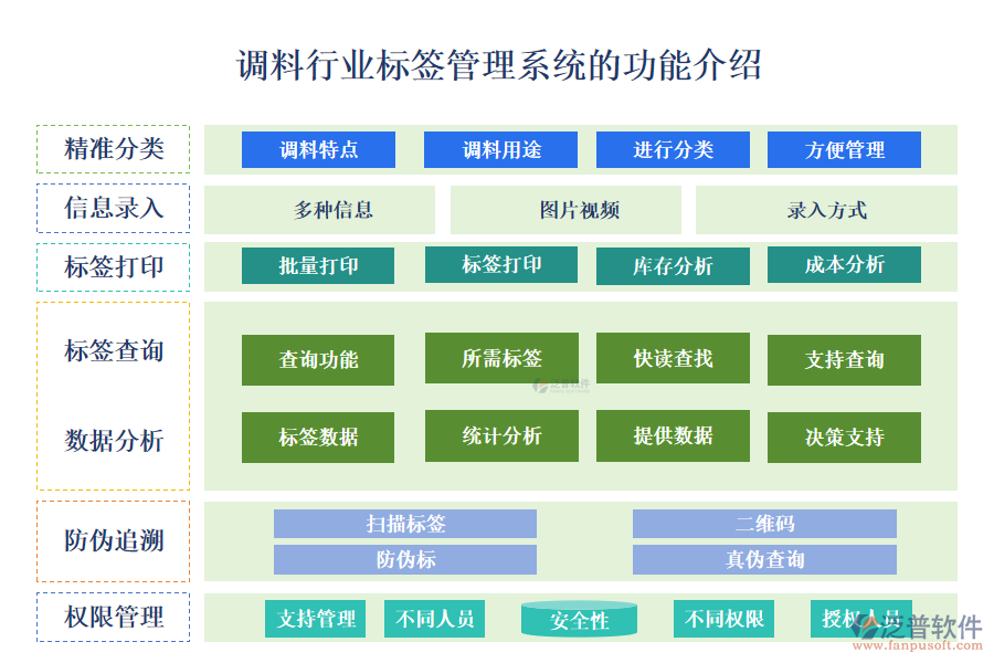 一、調(diào)料行業(yè)標簽管理系統(tǒng)的功能介紹 