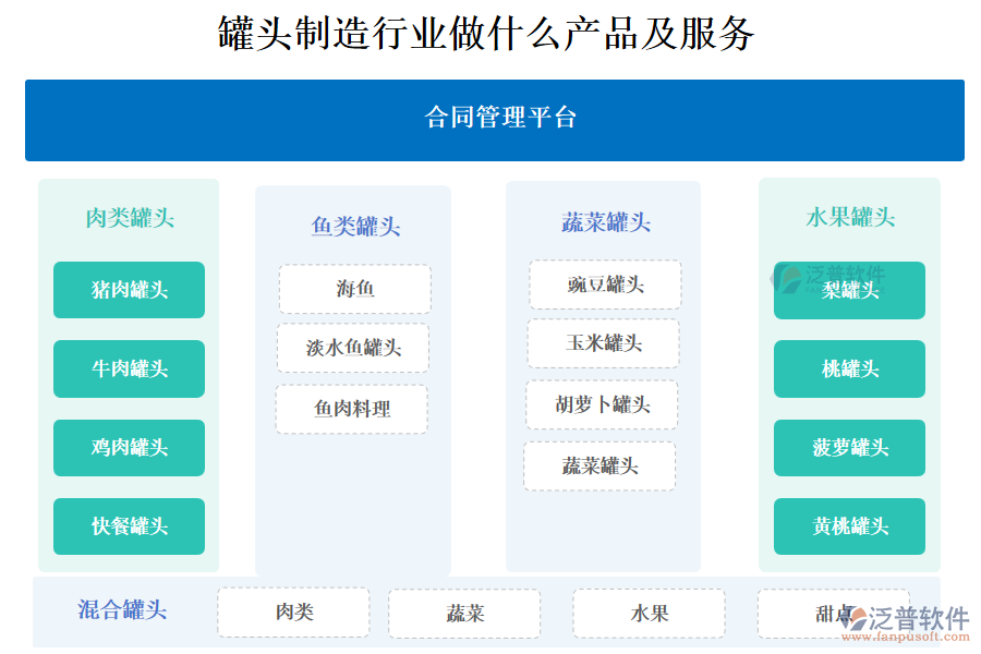 　一、罐頭制造行業(yè)做什么產(chǎn)品及服務(wù)