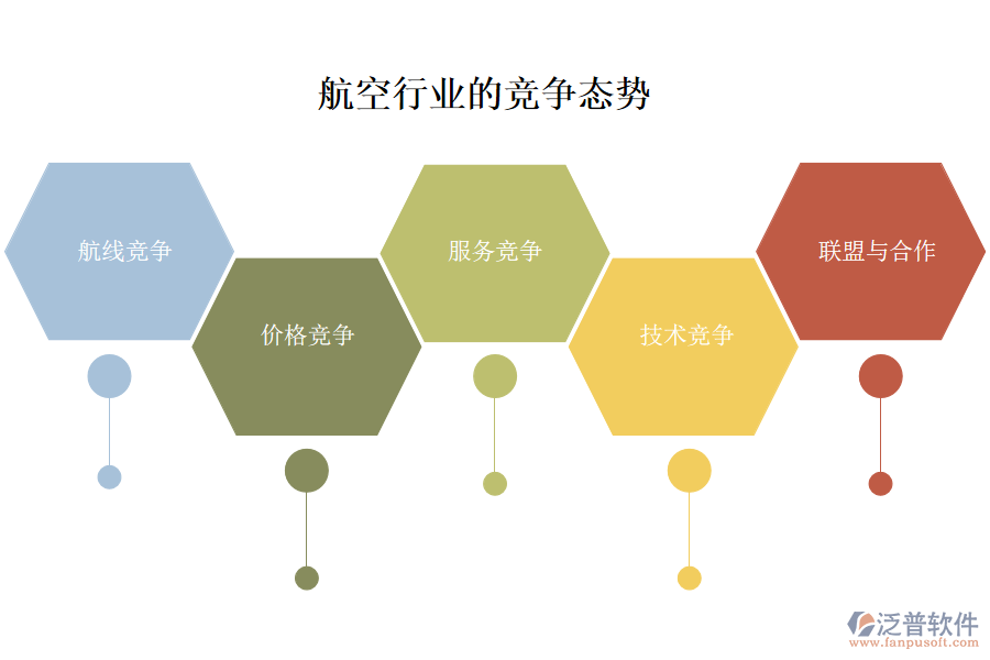 一、航空行業(yè)的競爭態(tài)勢