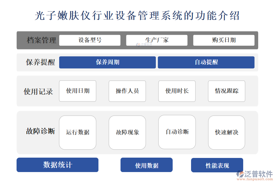 一、光子嫩膚儀行業(yè)設(shè)備管理系統(tǒng)的功能介紹 