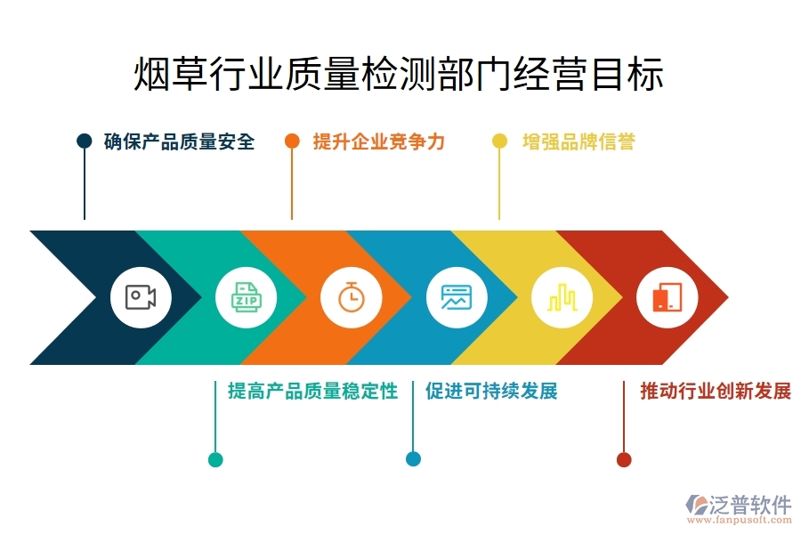 煙草行業(yè)質(zhì)量檢測(cè)部門經(jīng)營(yíng)目標(biāo)